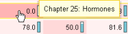 Illustrates a message that appears when you point to any Mastering  score in the Gradebook. This message says “Chapter 25: Hormones,” which is the full title of the assignment. 