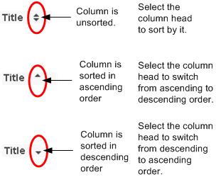 screen capture showing how to click a column head in list view to sort data in ascending or descending order.