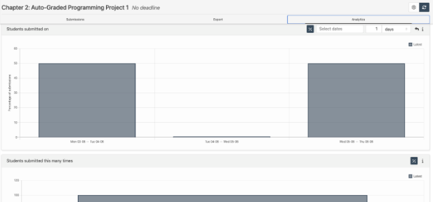 The AutoTest tab with results.