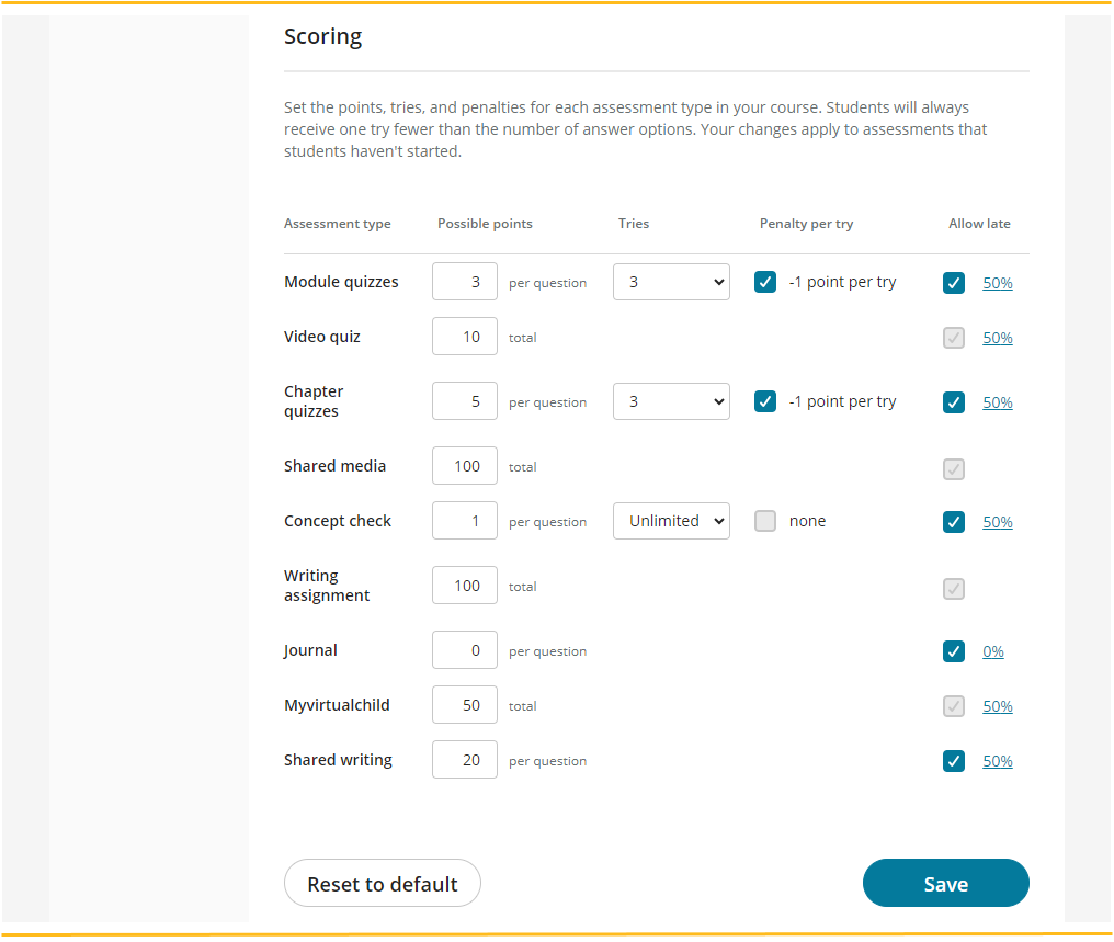 shows scoring settings