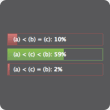 Ranking sample answer