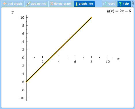 solutionDiagramGraph