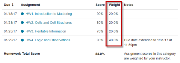 how does assignment weighting work