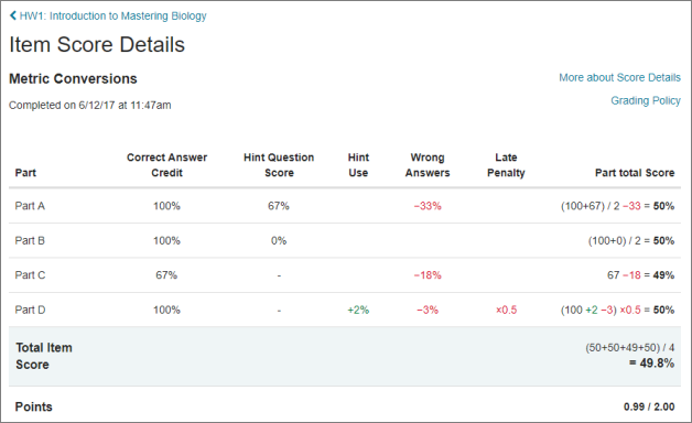 sample Item Score Details page