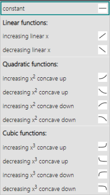 listing of linear, quadratic, and cubic functions, such as increasing linear x
