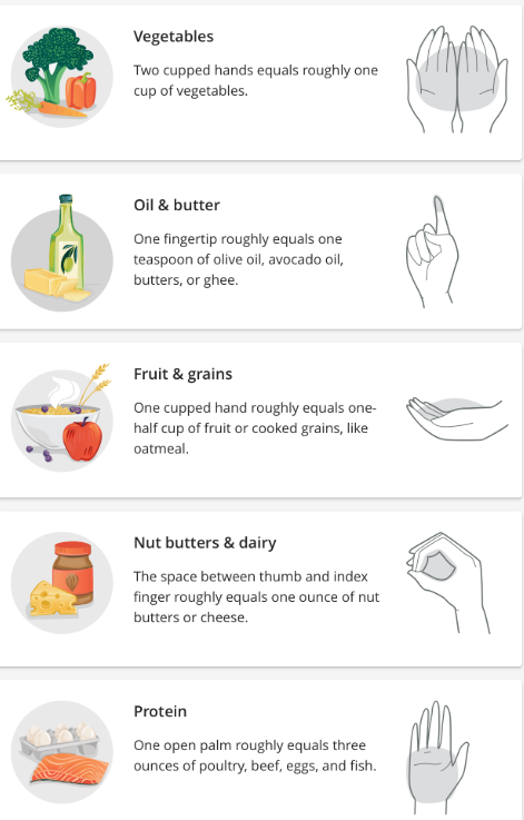 Determine recommended serving size