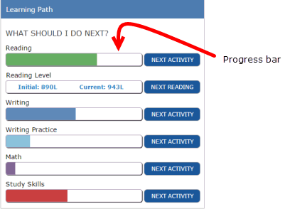 Learning Path with partially filled-in progress bars