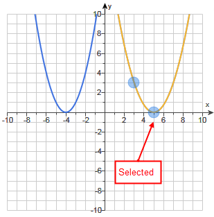 Example of a graph grid with a selected line Example of a graph grid with a selected line