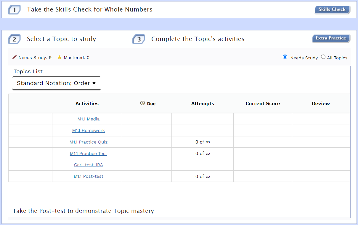 List of topics and their activities