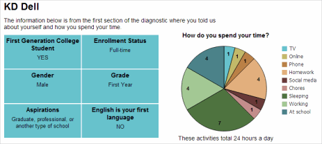 The top of the report displays the results of the first part of the CRI survey, "Tell Us About Yourself."