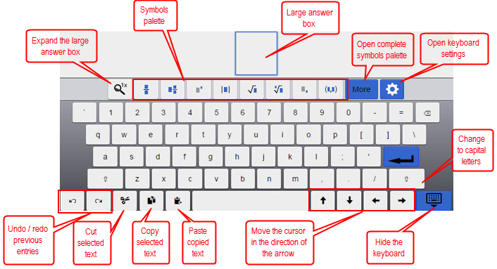 Image of the keyboard, with annotations of the functional keys