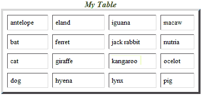 Table with Cellpadding set to 5 and Cellspacing set to 8