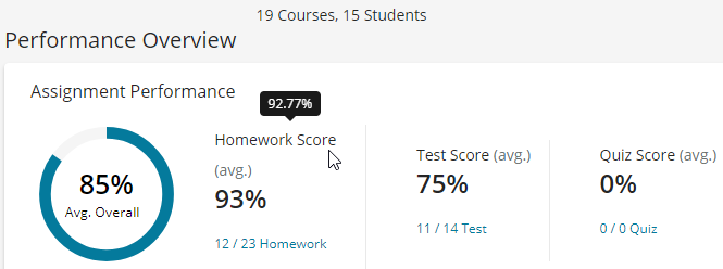 See all of the scores and the pop-up window showing the 93.7% Homework Score.