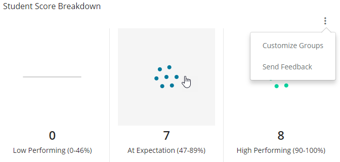 See the three dots selected with the Customize Groups and Send Feedback links. See the scatterplots for low and high performing, and at expectation level students. See the gray area of the At Expectation students selected.