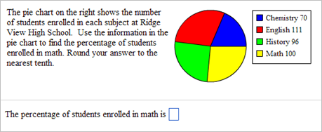 Pie Chart Maths Questions