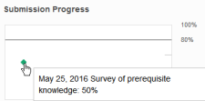 Example of popup showing date, name, and score on a quiz