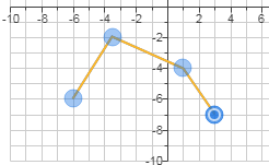 Example four-point curve