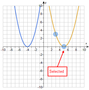 Example of a graph grid with a selected line