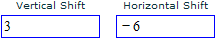 Text boxes for entering values for vertical shift and horizontal shift