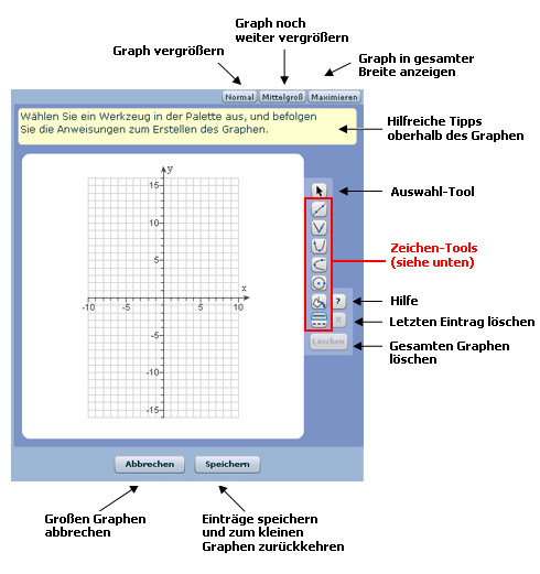 Großer Grapher mit den Schaltflächen „Normal“, „Mittel“ und „Maximieren“ für die Größenanpassung, Tipps über dem Gitternetz des Graphen, die Zeichenwerkzeugpalette auf der rechten Seite und die Schaltfläche „Speichern“ unten.