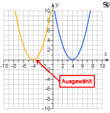 Beispiel eines Gitternetzes eines Graphen mit einer ausgewählten Linie