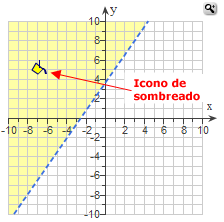 Ejemplo de cuadrícula de gráfico con un trazo de línea y sombreado al lado izquierdo de la línea