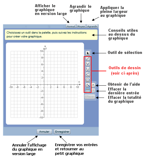 Grand outil graphique comportant: les boutons de redimensionnement Normal, Moyen et Agrandir, des indices au-dessus du quadrillage du graphique, une palette d'outils de dessin à droite et le bouton Enregistrer en bas.