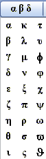 The expanded dropdown list showing lower-case Greek letters