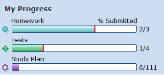 The My Progress section showing progress on different types of assignments
