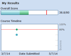 The My Results graph showing progress and results in the course so far
