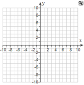 Image of the graphing grid