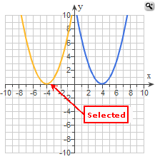 Example of a graph grid with a selected line