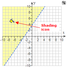 Example of a graph grid with a plotted line and shading on the left side of the line