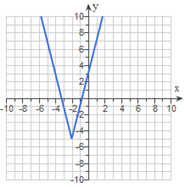 Example of an unselected absolute value object