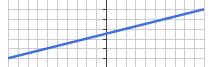 Example of an unselected line Example of an unselected line