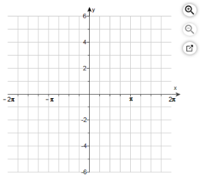Image of the graphing grid