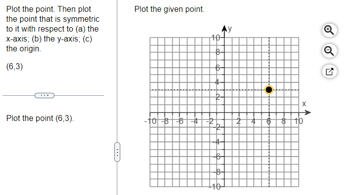 a plot the point graph 