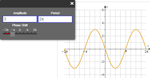 sine wave with box to enter amplitude, period, and phase shift